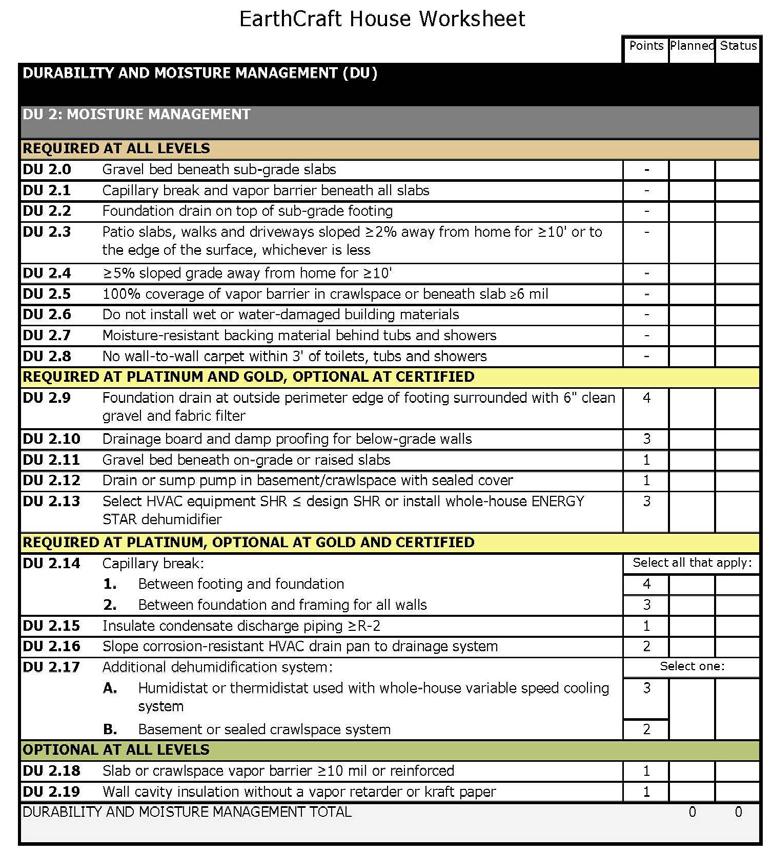 EarthCraft House 2012 Worksheet Each category & subcategory broken up by when it is required Each line