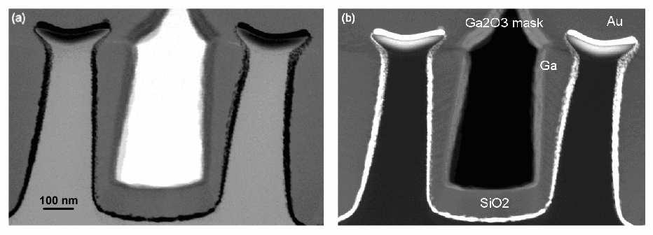 State-of-the-art of focused ion beam nanolithography 197 Fig. 3. (a) Cross-sectional bright-field STEM micrograph of two 0.