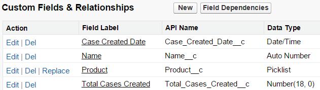 Create a new custom object called Case_Snapshot with following fields: Field Label Name Case Created Date Total Cases