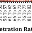 4 Penetrationn rate