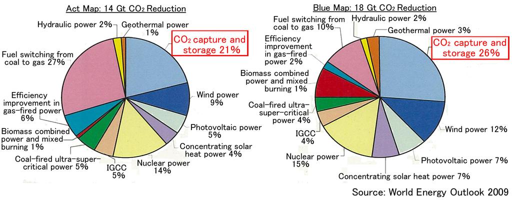 For the purpose of CO 2 emission reductions from coal-fired thermal power plants, large-scale CCS demonstration projects backed by government initiatives, especially in Europe and North America, are