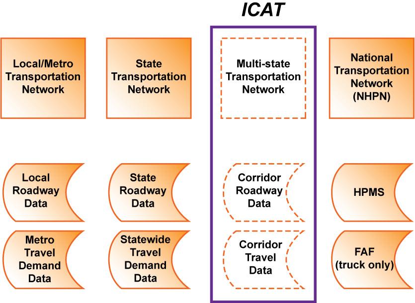 transportation network that