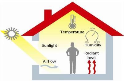 Central Questions About the Lack of Central Heating First Question: Will humans be thermally comfortable in the