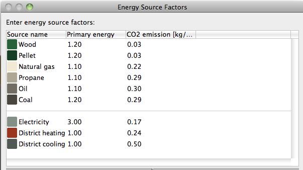 Step 11: Input Energy Source Factors Input primary