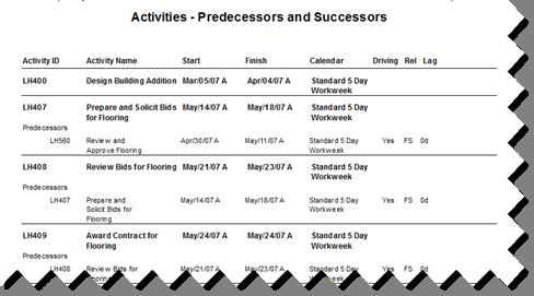 Schedule reports Activity reports