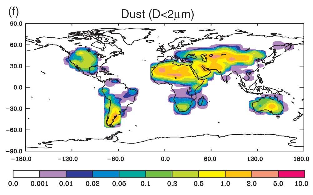 Annually-averaged dust source