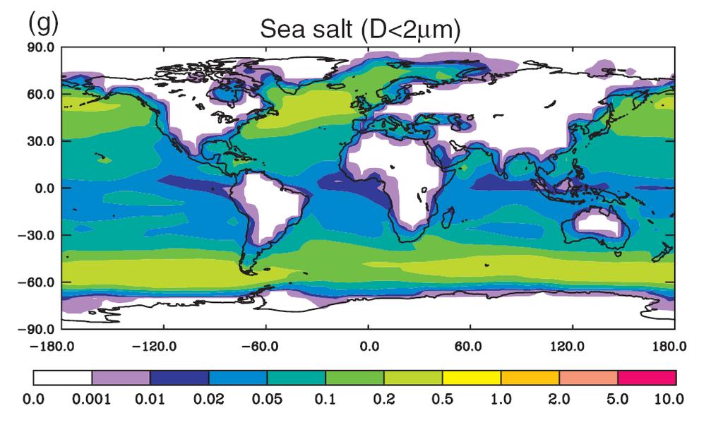 Annually-averaged sea salt