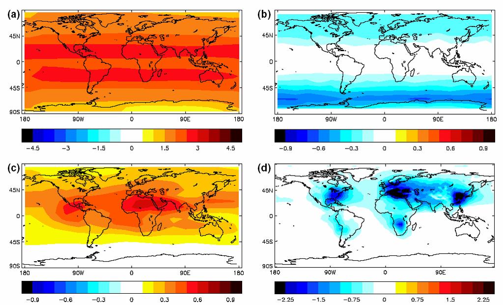 Radiative forcing (W/m 2 ) by: (a) Well-mixed greenhouse gases (b)