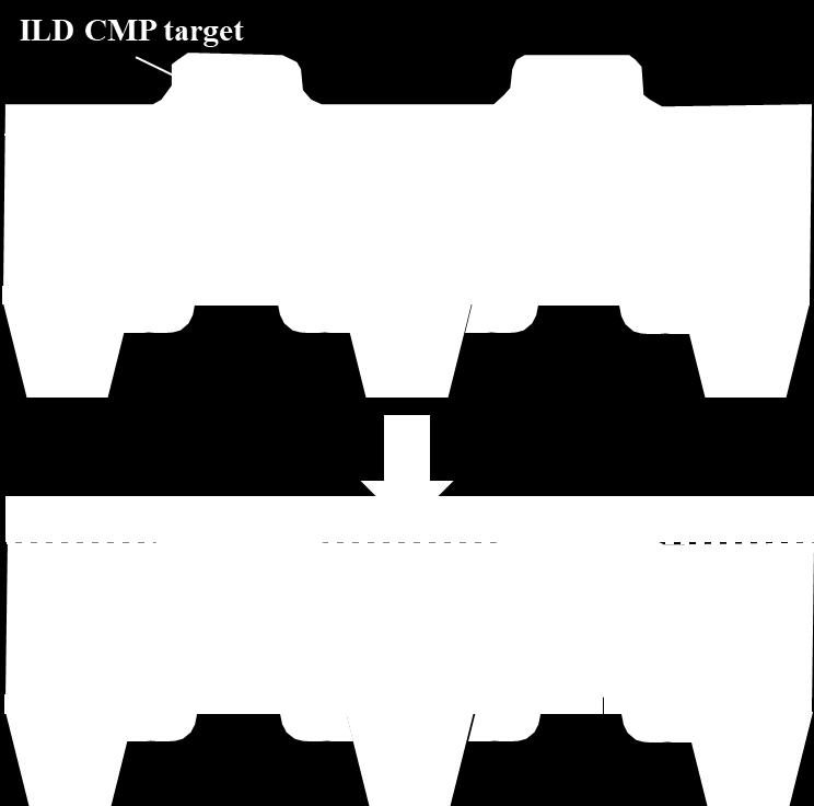 Figure 1.6: A schematic of ILD CMP. 1.2.4.