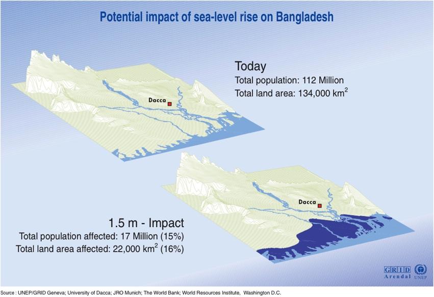 Figure 4. Potential impact of sea level rise on Bangladesh. UNEP/GRID-Arendal Maps and Graphics Library. 2000. UNEP/GRID-Arendal. 30 Jan 2010.
