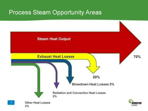 When utilizing steam, the first step is steam production. The diagram shown represents the energy flow in a typical steam production system.