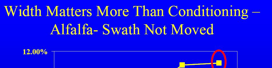 Not conditioned Increasing width of