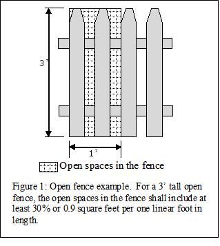 Fence Requirements and Information, cont.