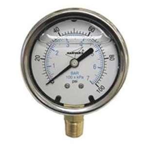 Pressure Gauge Data Located at key locations throughout the system Plugged filters (high pressure