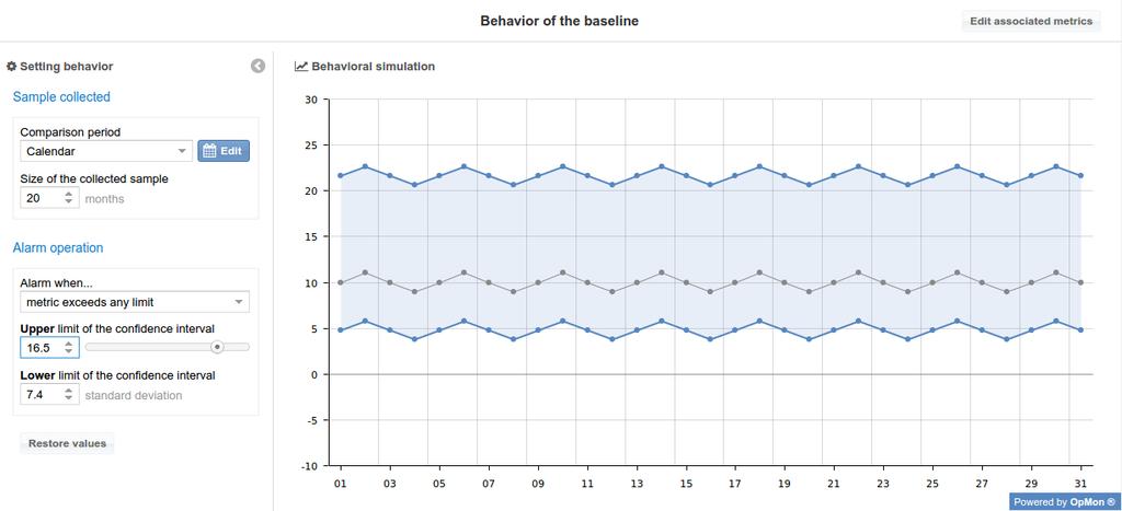 OpMon calculates the expected behavior (baseline) using historical data. The analyzis is done by the predictive algorithm.