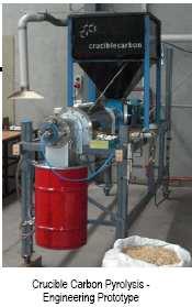 Crucible Carbon Pyrolysis technology configured to produce