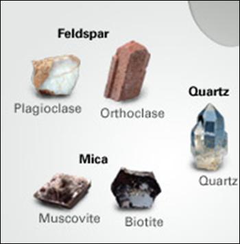Minerals Mineral Characteristics 1. occurring 2. 3. 4. structure 5. Definite composition Naturally Mineral Characteristics 1. occurring Inorganic 2. Solid 3. Crystalline 4. structure chemical 5.