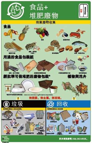 Appendix G ICI Waste Reduction / Recycling Examples The City provides the Food and Compostables Flyer in a variety of languages to businesses and organizations including: English, Amharic, Cambodian,