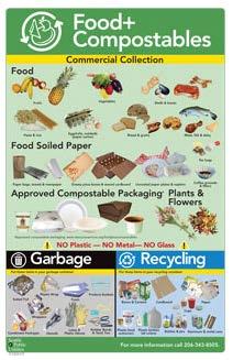 Seattle Compostable Items Flyer Seattle is working with private waste haulers to offer organics collection.