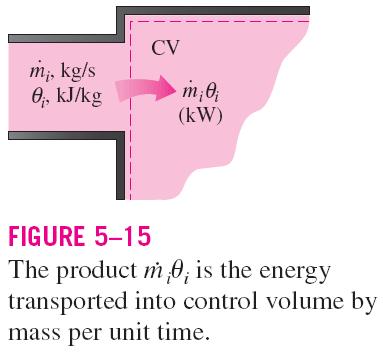 Energy Transport by Mass When the kinetic and potential energies of a fluid stream are negligible