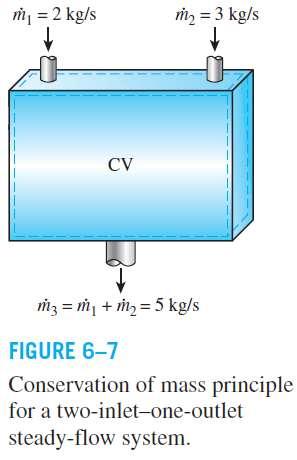 Mass Balance for Steady-Flow Processes During a steady-flow process, the total amount of mass contained within a control volume does not change with time (m CV = constant).
