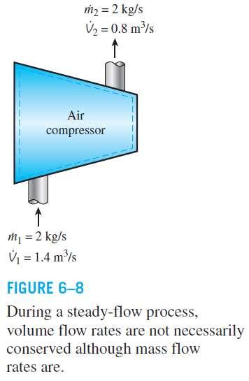 For steady-flow processes, we are interested in the amount of mass flowing per unit time, that is, the mass flow rate.