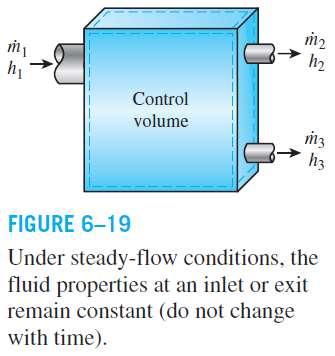 fluid flows through a