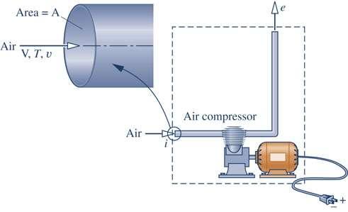 Mass Flow Rate Mass flow rate is expressed in terms of velocity of