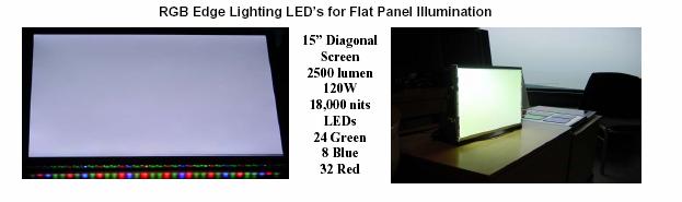 leverage brightness of LED with
