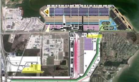 Site Planning Size considerations-right sizing Consolidation of container storage on the terminal no sprawl Preferable to minimal site, with only core business Transportation-help separate truck from
