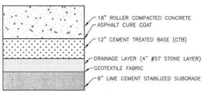 Quality and Durability Design impact measures Modified pavement