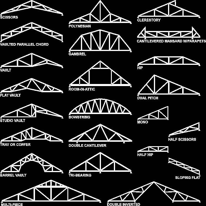Truss Trusses are a very common structural element in architecture. Steel members are joined together into triangular shapes, which are very strong and able to resist external forces.