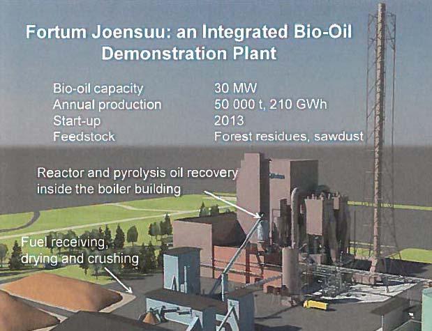 Commercial biomass pyrolysis plants Joensuu Finland Company: FORTUM(FI) Se