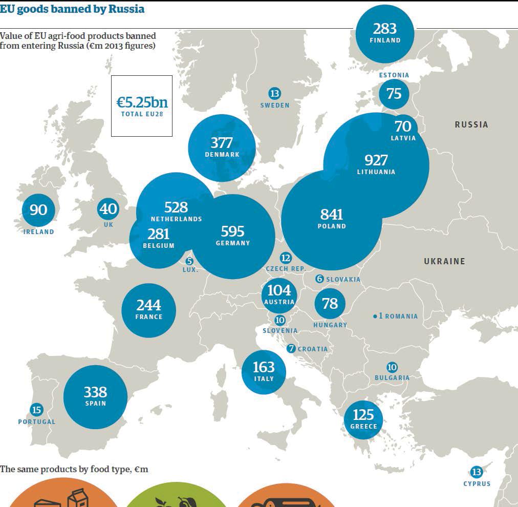 Effects on the EU http://www.foodnavigator.