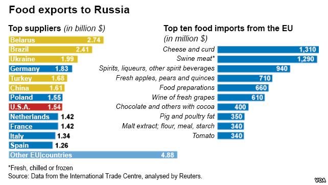 Research background RUSSIAN FOOD IMPORT 5% OF DOMESTIC CONSUMPTION 2.