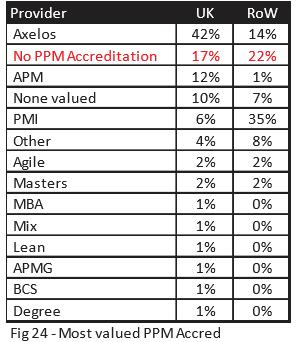Most valued PPM