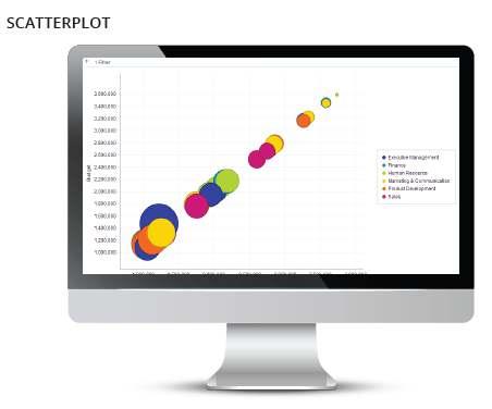Mobile Analyzer, Interactive Reporting