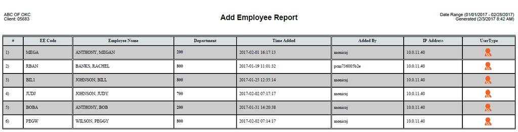 From here, you can see a list of all recently added employees, who added them and when.