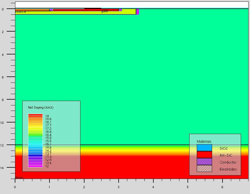 1.2kV SiC Power MOSFET Design N-Sub Concentration : 1E19/ cm3 N-Epi Concentration : 2E15/ cm3