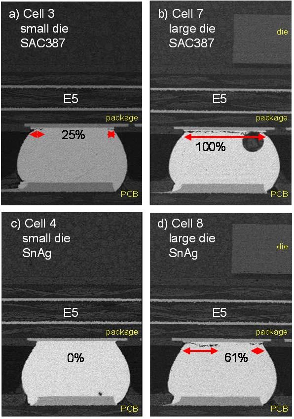 Images of solder-joint E5 for each cell are shown in Figure 9.