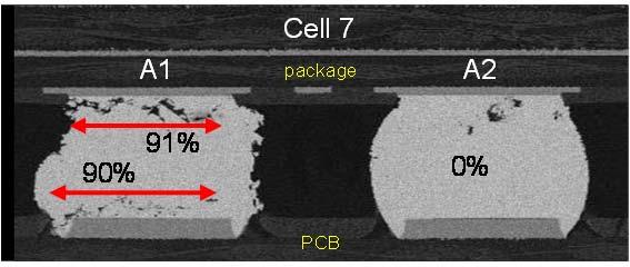 Figure 11. Cross-section of corner solder-joint A1 and neighbor A2 from 292MAPBGA cell 7 (large 11mil die with SAC387 ball) after 3000 cycles.