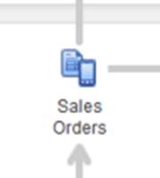 Workflow Process: Sales Orders Click on the Sales Order icon on the Home Page or go to Customers => Create Sales Orders. Sales orders are used for tracking a customer s order prior to shipping.