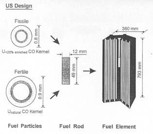 Reference design of coated fuel particles