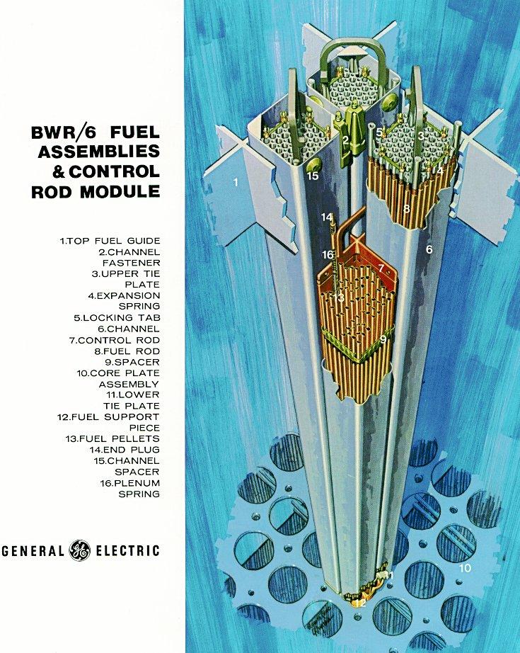 Back to Nuclear Fuel Cycle LEU(UF6) to fuel & fuel pellets Fuel pellets to fuel rods. Rods to fuel assemblies.