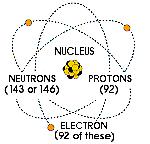 THE NUCLEAR FUEL CYCLE Uranium is a slightly radioactive metal that is found throughout the earth s crust It is about 500 times more abundant than gold and about as common as tin Natural uranium is a