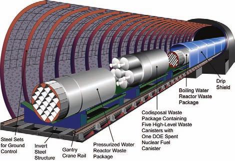 cycles as a systems issue, not separate issues about the fuel form or the reactor or the separation technology.