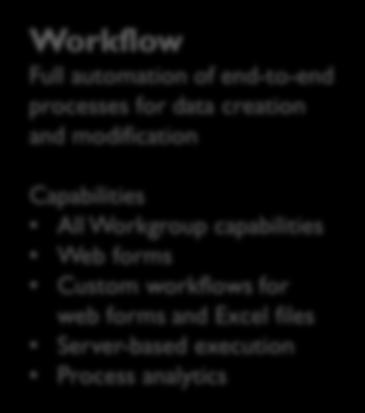 capabilities Web forms Custom workflows for web forms and Excel files Server-based