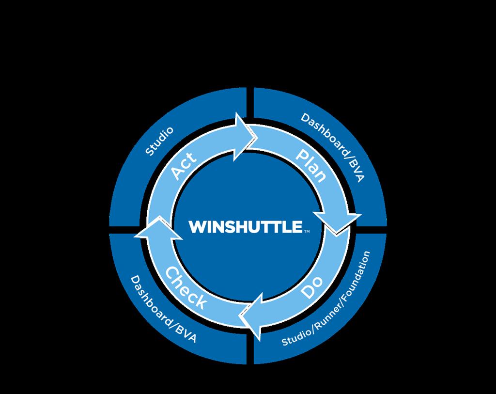 The Winshuttle Advantage The right data, in the right place, at the right time.