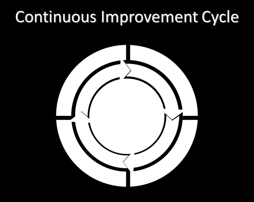 Short development cycle Empower business users Simplified user experience Improved data validation Process visibility