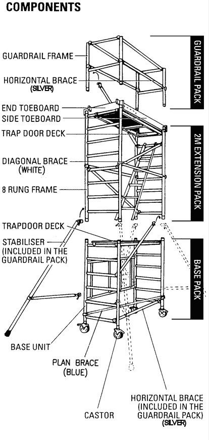 BAILEY Ladders Mini Rise Mobile Scaffold Pack Schedule Working Height (m) 2.9 3.7 5.7 Platform Height (m) 0.9 1.7 3.7 Description Wt Pack Qty.